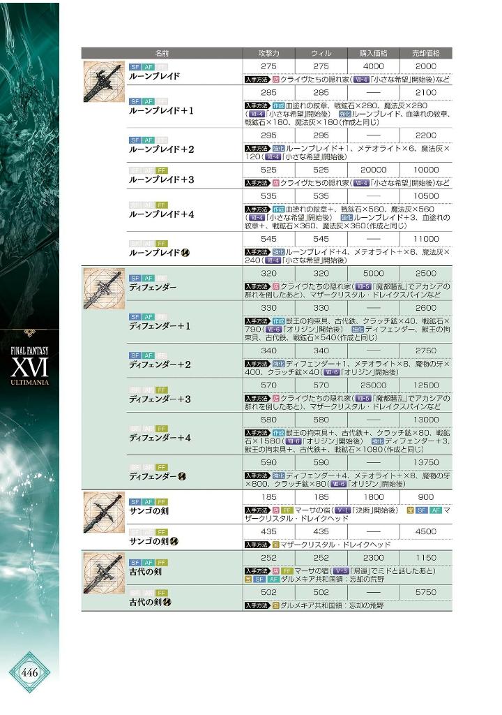 ファイナルファンタジーxvi アルティマニア - final fantasy xvi ultimania - Ảnh 20