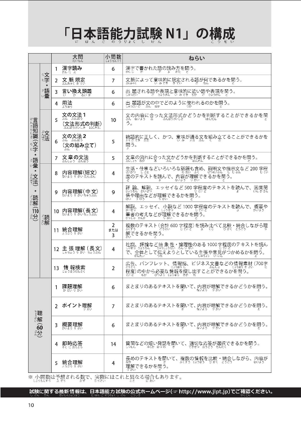 日本語能力試験 n1 文法 必修パターン nihongo nouryoku shiken n1 bunpou hisshuu pataan - Ảnh 11