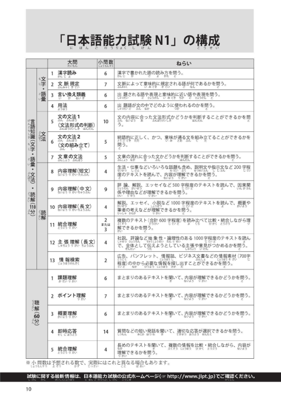 日本語能力試験 n1 読解 必修パターン - japanese language proficiency test n1 reading compulsory pattern - Ảnh 12