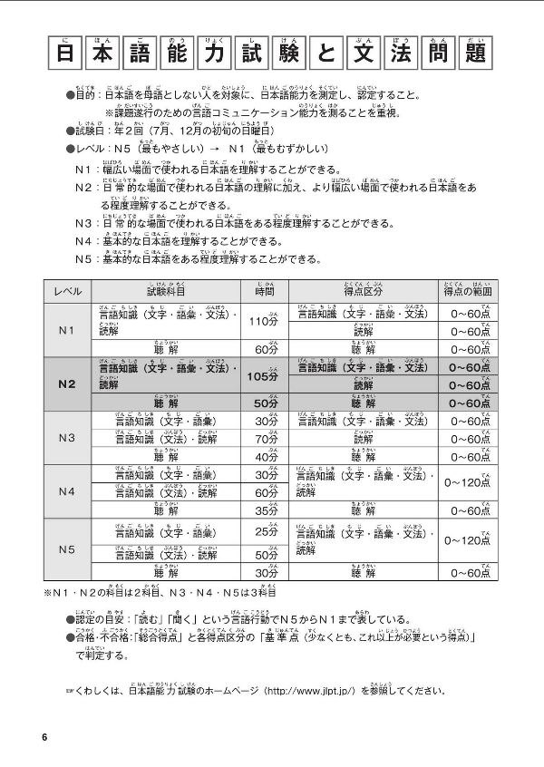 日本語能力試験問題集 n2 文法スピードマスター - the workbook for the japanese language proficiency test quick mastery of n2 grammar - Ảnh 8