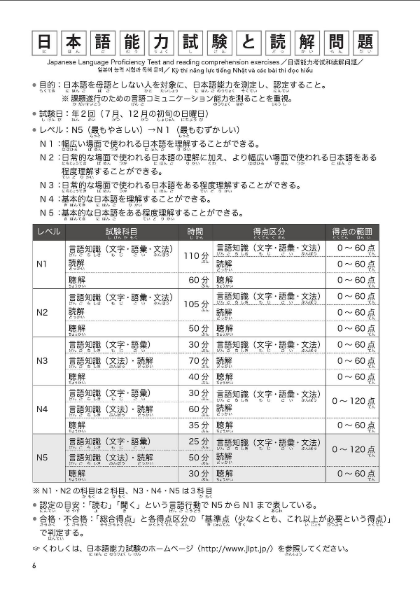 日本語能力試験問題集 n5読解スピードマスター - the workbook for the japanese language proficiency test quick mastery of n5 reading - Ảnh 8
