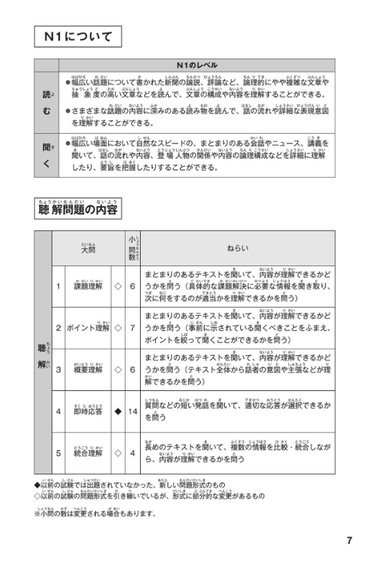 日本語能力試験問題集n1聴解スピードマスター - the workbook for the jlpt quick master of n1 listening with cds - Ảnh 10