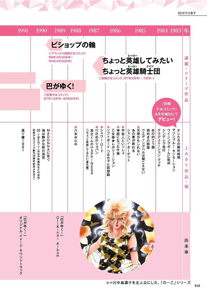 田村由美デビュー40周年記念本 - yumi tamura 40th anniversary book: kaleidoscope - Ảnh 23